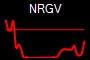 NRGV